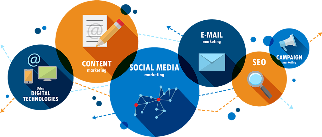 Digital Marketing Blog 3